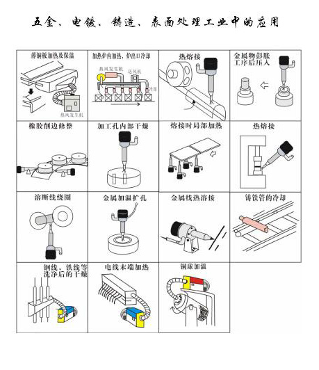 五金，電鍍，鑄造表面處理工業(yè)中的應(yīng)用